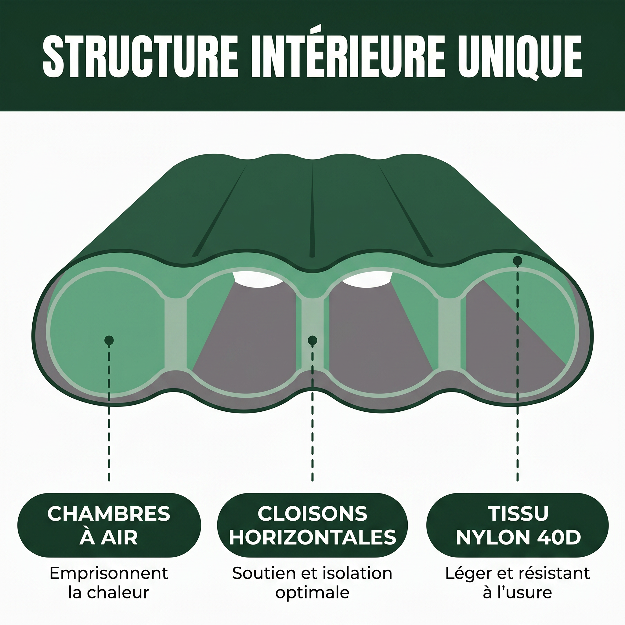 Matelas gonflable avec oreiller intégré — Design ergonomique et isolation thermique pour enfin bien dormir en camping.