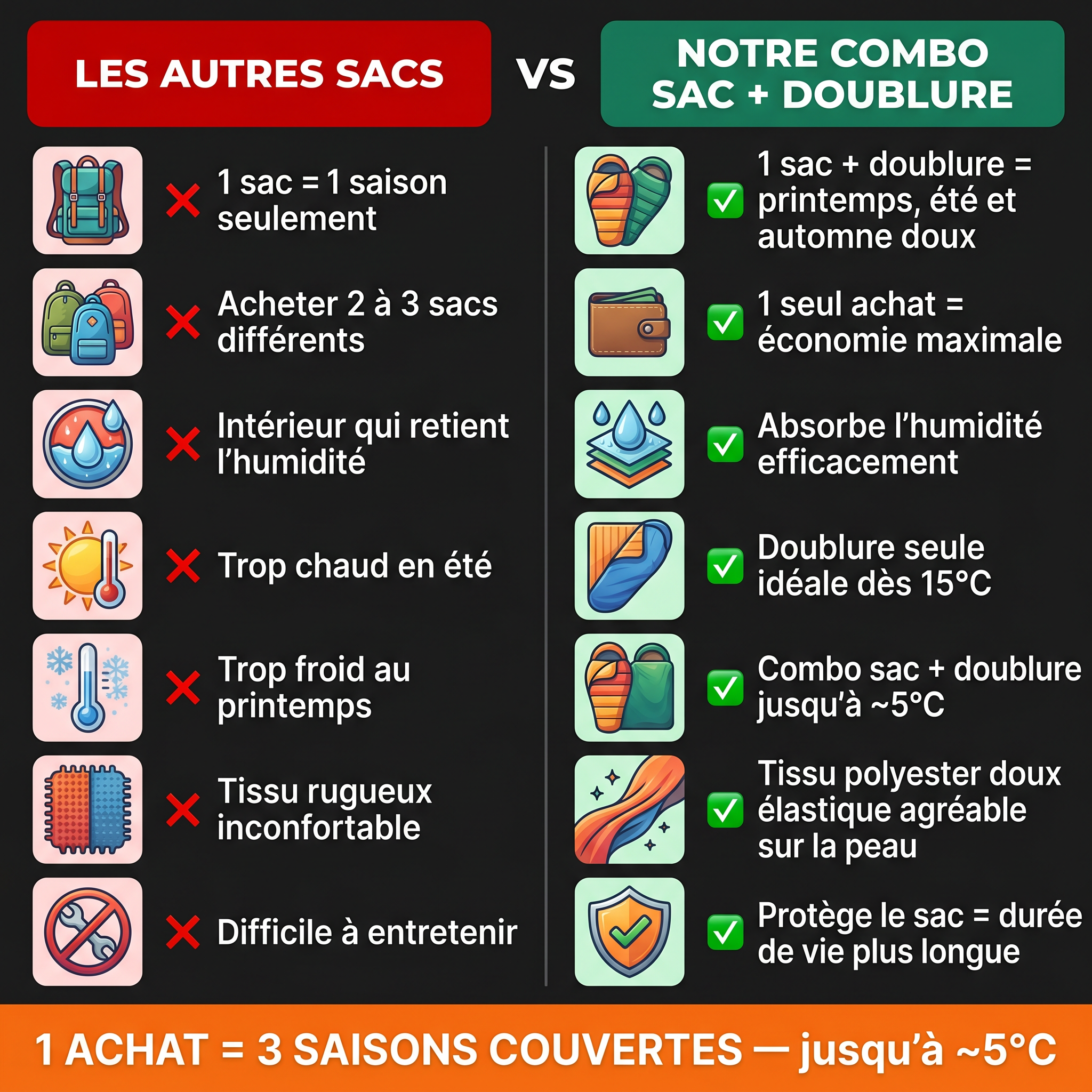 Combo Sac de Couchage + Doublure  — Chaud et confortable du printemps à l'automne.