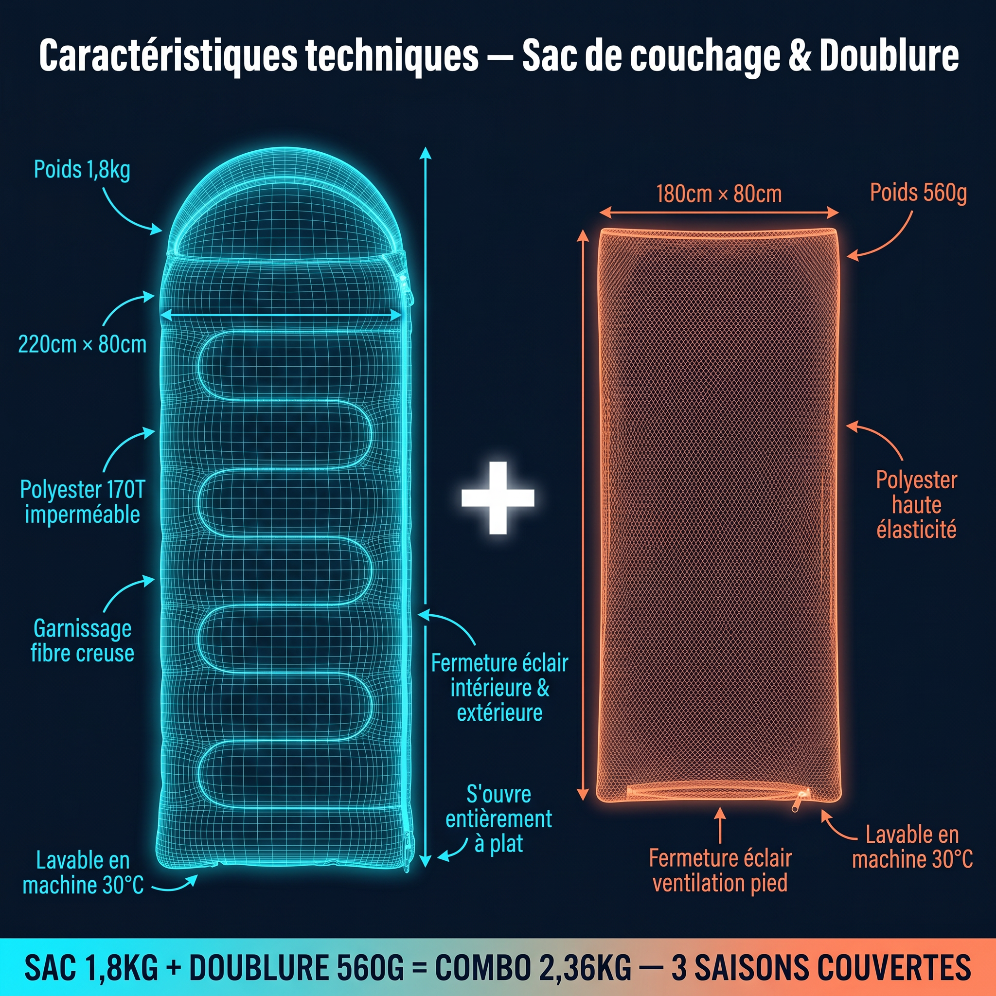 Combo Sac de Couchage + Doublure  — Chaud et confortable du printemps à l'automne.